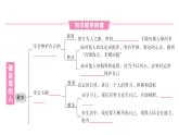 初中道德與法治新人教版七年級(jí)下冊(cè)第二單元第三課第二課時(shí) 做自尊的人作業(yè)課件2025春