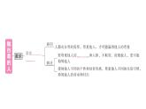 初中道德與法治新人教版七年級(jí)下冊(cè)第二單元第三課第二課時(shí) 做自尊的人作業(yè)課件2025春