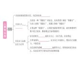 初中道德與法治新人教版七年級下冊第二單元第四課第一課時 人要有自信作業(yè)課件2025春