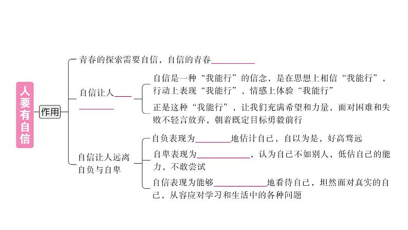 初中道德与法治新人教版七年级下册第二单元第四课第一课时 人要有自信作业课件2025春第3页