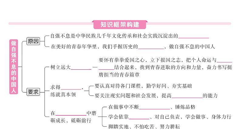 初中道德与法治新人教版七年级下册第二单元第五课第二课时 做自强不息的中国人作业课件2025春第2页