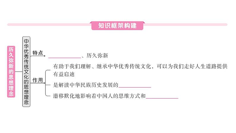 初中道德与法治新人教版七年级下册第三单元第六课第一课时 历久弥新的思想理念作业课件2025春第2页