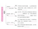 初中道德與法治新人教版七年級下冊第三單元第八課第一課時 薪火相傳的傳統(tǒng)美德作業(yè)課件2025春