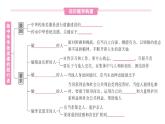 初中道德與法治新人教版七年級下冊第三單元第八課第二課時 做中華傳統(tǒng)美德的踐行者作業(yè)課件2025春