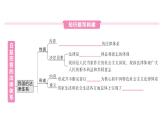 初中道德與法治新人教版七年級(jí)下冊(cè)第四單元第九課第一課時(shí) 日益完善的法律體系作業(yè)課件2025春
