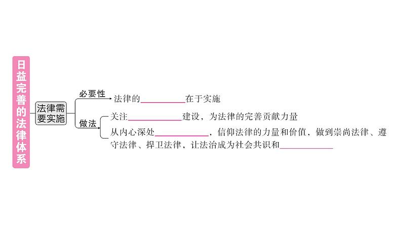 初中道德与法治新人教版七年级下册第四单元第九课第一课时 日益完善的法律体系作业课件2025春第4页