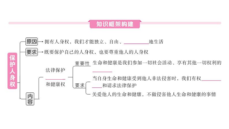 初中道德与法治新人教版七年级下册第四单元第十课第二课时 保护人身权作业课件2025春第2页