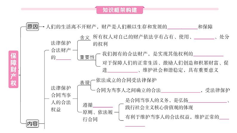 初中道德与法治新人教版七年级下册第四单元第十课第三课时 保障财产权作业课件2025春第2页