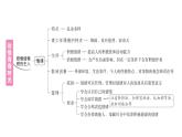 初中道德與法治新人教版七年級下冊第一單元總結(jié)提升作業(yè)課件2025春