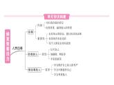 初中道德與法治新人教版七年級(jí)下冊(cè)第二單元總結(jié)提升作業(yè)課件2025春