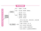 初中道德與法治新人教版七年級(jí)下冊(cè)第三單元總結(jié)提升作業(yè)課件2025春
