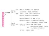 初中道德與法治新人教版七年級下冊第四單元總結(jié)提升作業(yè)課件2025春