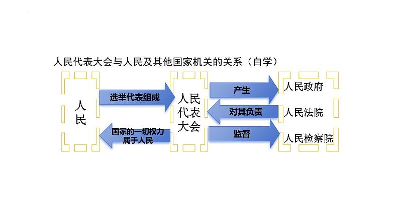 1.2+治国安邦的总章程+课件-2024-2025学年统编版道德与法治八年级下册 (1)第5页