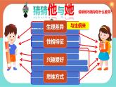 1.2 男生女生 （課件）2024-2025學年七年級道德與法治下冊統(tǒng)編版