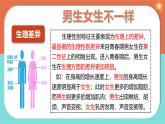 1.2 男生女生 （課件）2024-2025學年七年級道德與法治下冊統(tǒng)編版