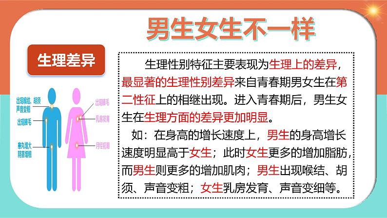 1.2 男生女生 （课件）2024-2025学年七年级道德与法治下册统编版第4页