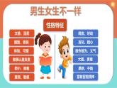 1.2 男生女生 （課件）2024-2025學年七年級道德與法治下冊統(tǒng)編版