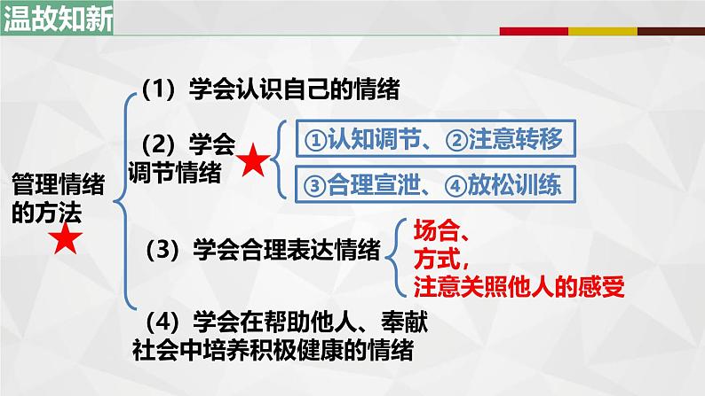 2.3品味美好情感（课件） 2024-2025学年七年级道德与法治下册统编版第1页