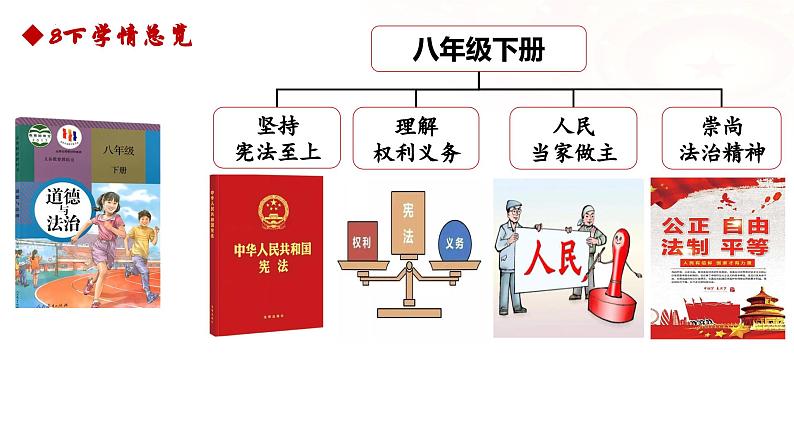 1.1-党的主张和人民意志的统一 （课件 ）--2024-2025学年八年级道德与法治下册 （统编版）第1页