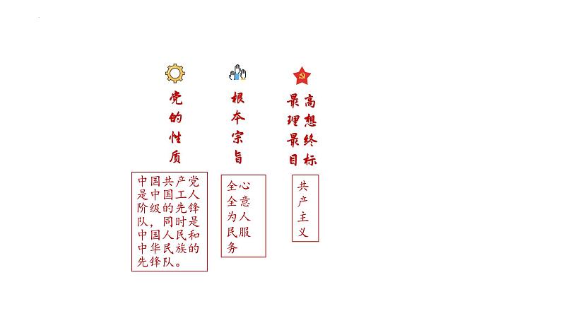 1.1-党的主张和人民意志的统一 （课件 ）--2024-2025学年八年级道德与法治下册 （统编版）第7页