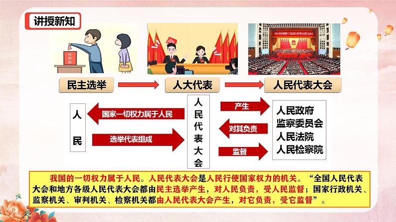 1.2 治国安邦的总章程（ 同步课件）--2024-2025学年八年级道德与法治下册 （统编版）第6页