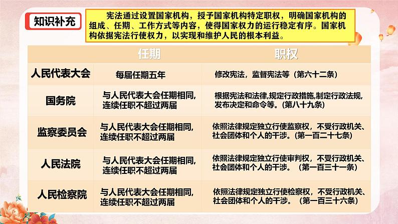 1.2 治国安邦的总章程（ 同步课件）--2024-2025学年八年级道德与法治下册 （统编版）第7页