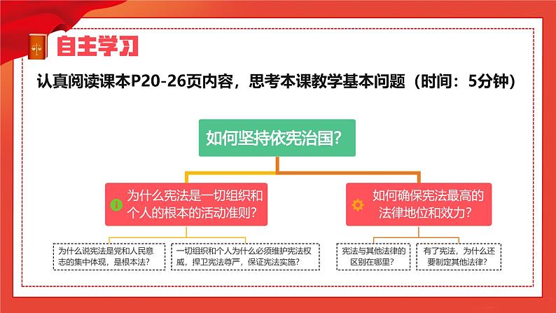 2.1 坚持依宪治国 （同步课件）--2024-2025学年八年级道德与法治下册 （统编版）第3页