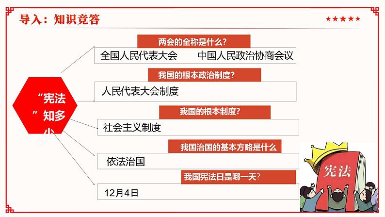 2.1坚持依宪治国（课件）--2024-2025学年八年级道德与法治下册 （统编版）第2页