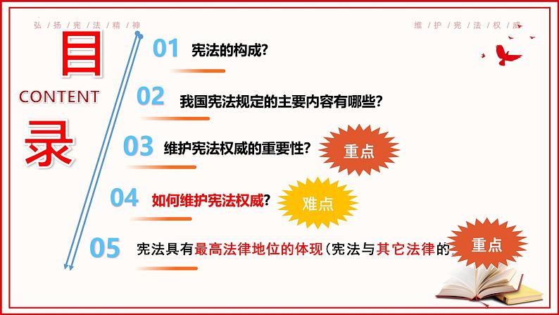 2.1坚持依宪治国（课件）--2024-2025学年八年级道德与法治下册 （统编版）第3页