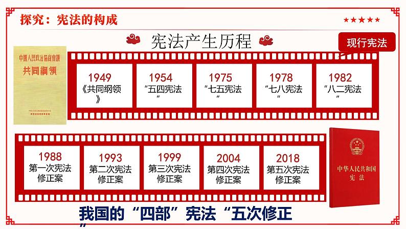 2.1坚持依宪治国（课件）--2024-2025学年八年级道德与法治下册 （统编版）第5页