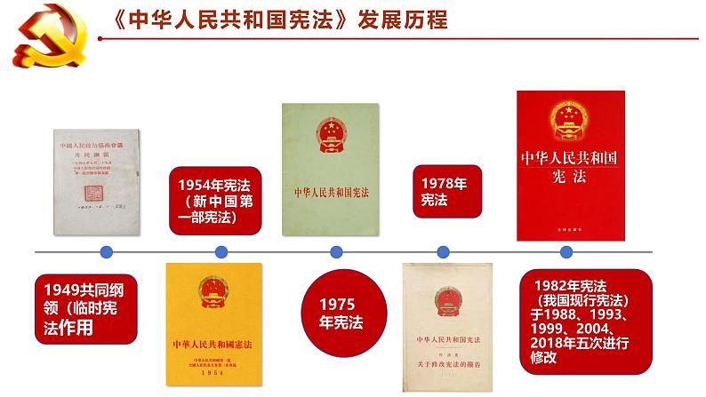 2·1 坚持依宪治国（ 同步课件）--2024-2025学年八年级道德与法治下册 （统编版）第7页