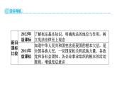 2.2 加强宪法监督（课件）--2024-2025学年八年级道德与法治下册 （统编版）