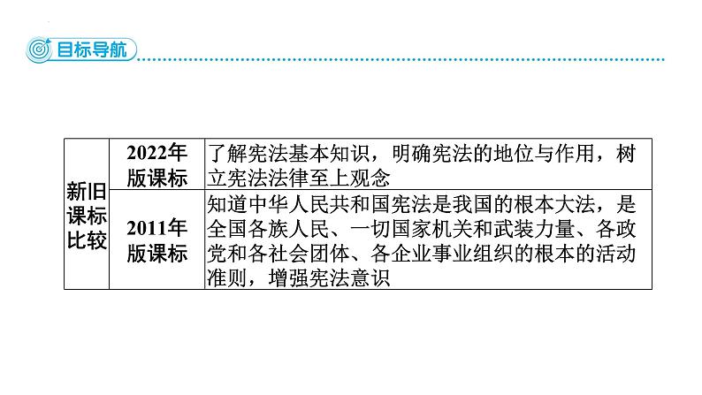 2.2 加强宪法监督（课件）--2024-2025学年八年级道德与法治下册 （统编版）第2页