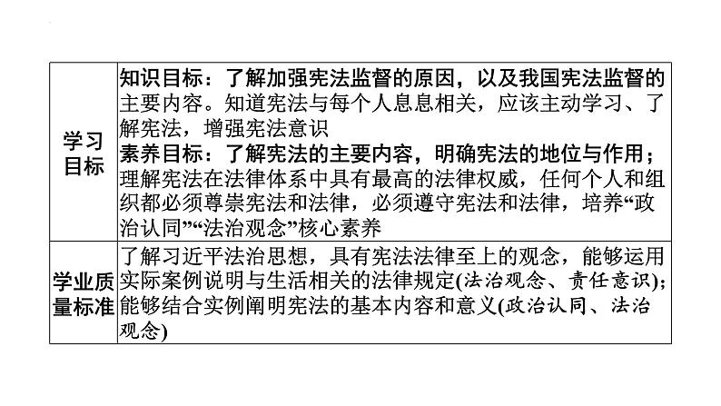 2.2 加强宪法监督（课件）--2024-2025学年八年级道德与法治下册 （统编版）第3页