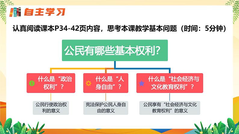 3.1 公民基本权利（课件 ）--2024-2025学年八年级道德与法治下册 （统编版）第3页