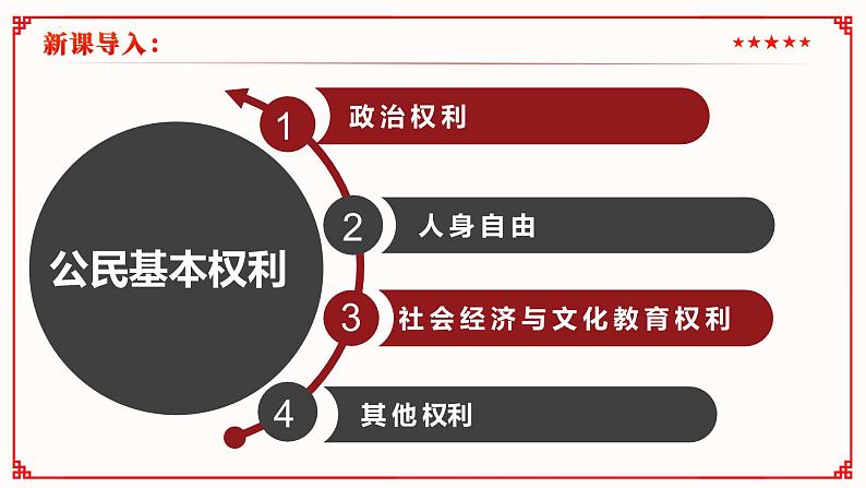 3.1公民基本权利（课件 ）--2024-2025学年八年级道德与法治下册 （统编版）第4页