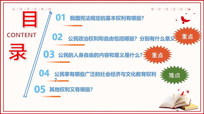 3.1公民基本权利（课件 ）--2024-2025学年八年级道德与法治下册 （统编版）第5页