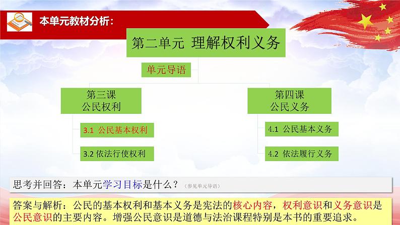 3.1公民基本权利（课件）--2024-2025学年八年级道德与法治下册 （统编版）第1页