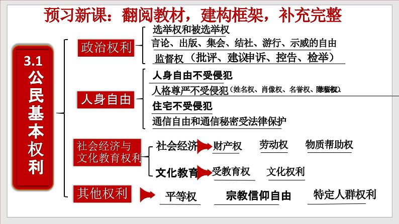 3.1公民基本权利（课件）--2024-2025学年八年级道德与法治下册 （统编版）第2页