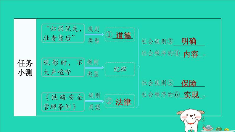 陕西省2024八年级道德与法治上册第二单元遵守社会规则第三课社会生活离不开规则第1课时维护秩序课件新人教版第8页