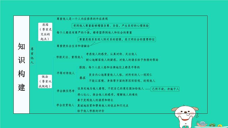 陕西省2024八年级道德与法治上册第二单元遵守社会规则第四课社会生活讲道德第1课时尊重他人课件新人教版第4页