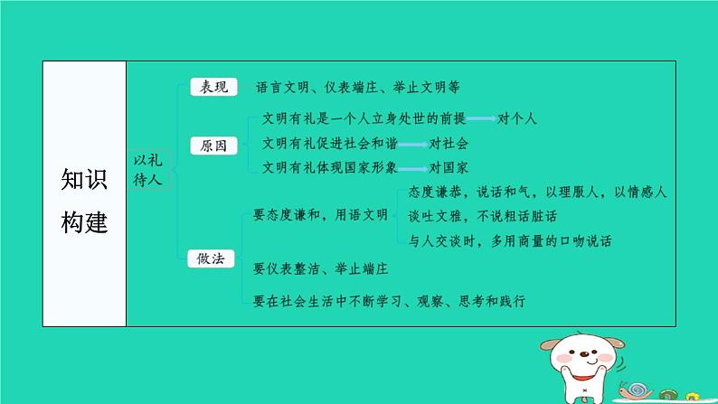 陕西省2024八年级道德与法治上册第二单元遵守社会规则第四课社会生活讲道德第2课时以礼待人课件新人教版第4页