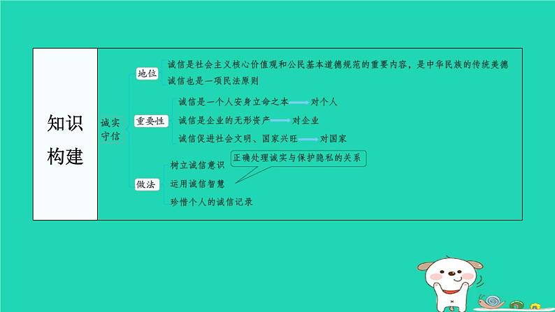 陕西省2024八年级道德与法治上册第二单元遵守社会规则第四课社会生活讲道德第3课时诚实守信课件新人教版第4页