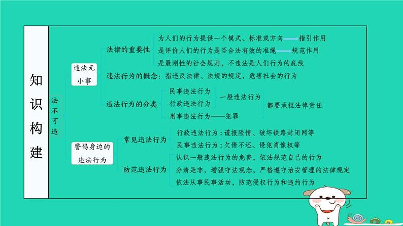 陕西省2024八年级道德与法治上册第二单元遵守社会规则第五课做守法的公民第1课时法不可违课件新人教版第4页