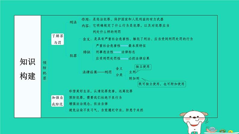 陕西省2024八年级道德与法治上册第二单元遵守社会规则第五课做守法的公民第2课时预防犯罪课件新人教版第4页