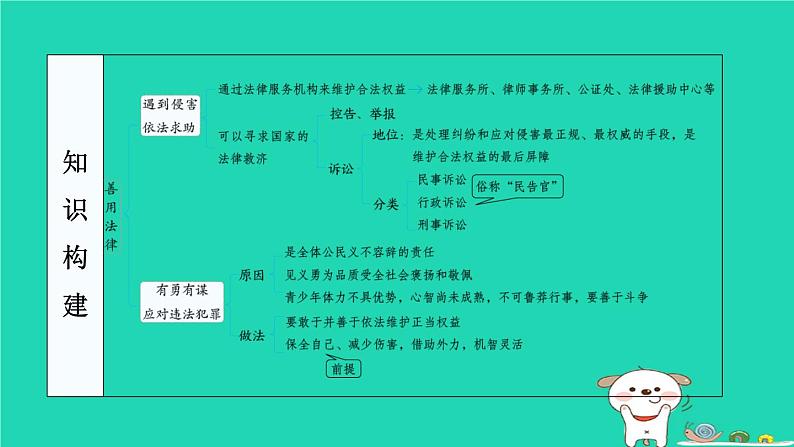 陕西省2024八年级道德与法治上册第二单元遵守社会规则第五课做守法的公民第3课时善用法律课件新人教版第4页