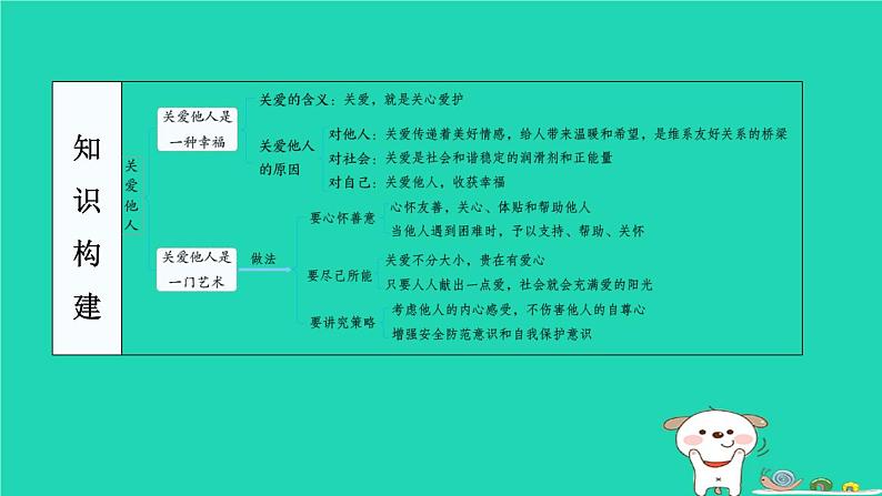 陕西省2024八年级道德与法治上册第三单元勇担社会责任第七课积极奉献社会第1课时关爱他人课件新人教版第4页