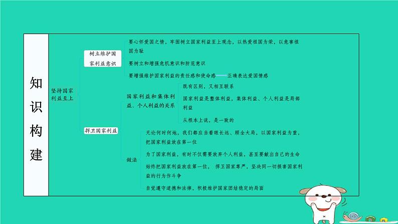 陕西省2024八年级道德与法治上册第四单元维护国家利益第八课国家利益至上第2课时坚持国家利益至上课件新人教版第4页