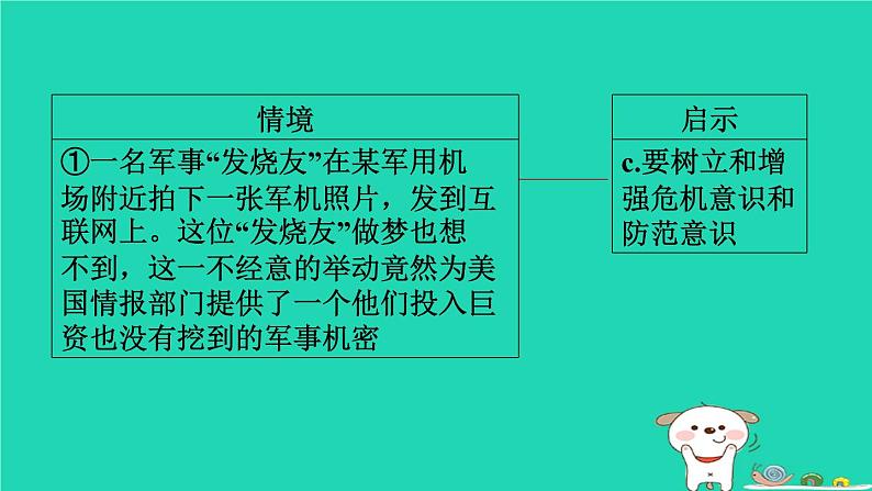 陕西省2024八年级道德与法治上册第四单元维护国家利益第八课国家利益至上第2课时坚持国家利益至上课件新人教版第6页