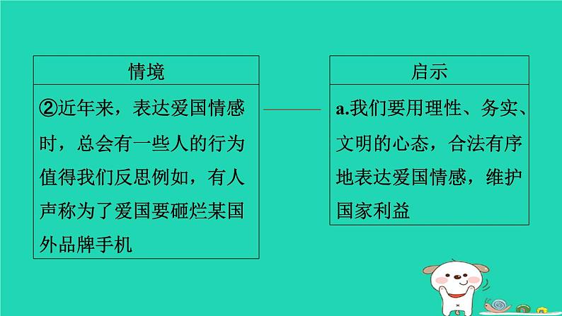 陕西省2024八年级道德与法治上册第四单元维护国家利益第八课国家利益至上第2课时坚持国家利益至上课件新人教版第7页